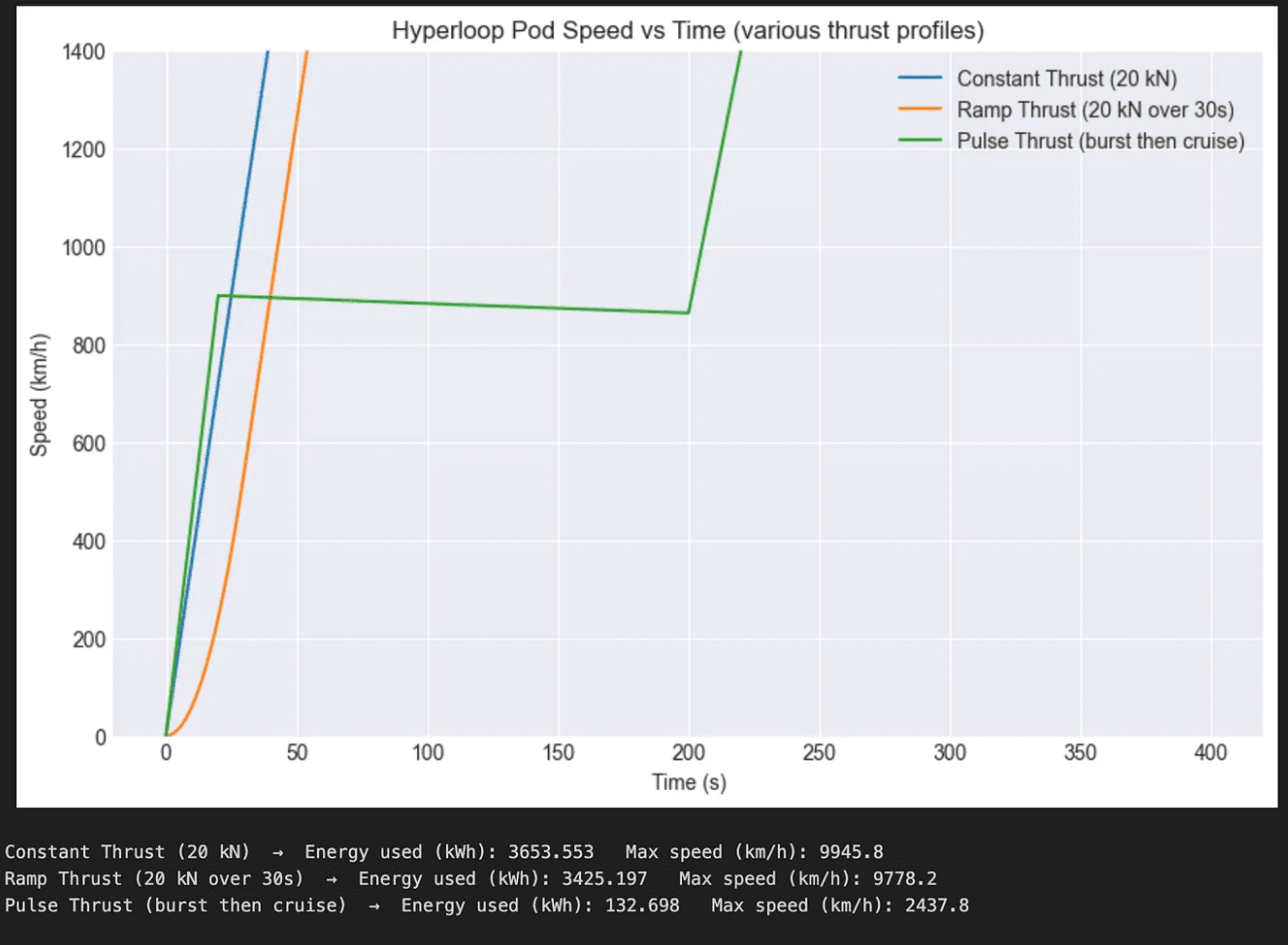 Hyperloop Propulsion Simulation preview